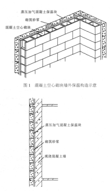 宝塔蒸压加气混凝土砌块复合保温外墙性能与构造